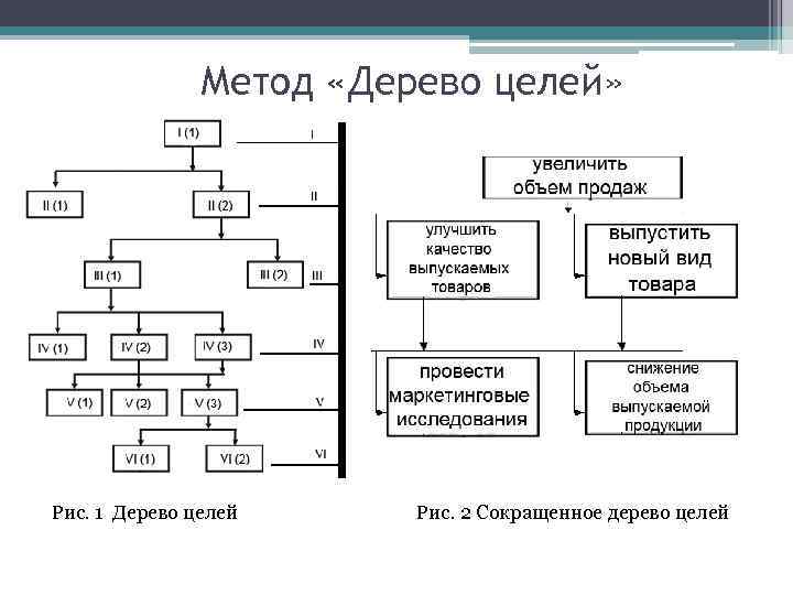 Дерево целей картинки