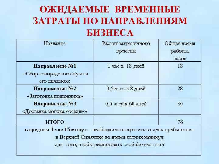 План реализации мечты