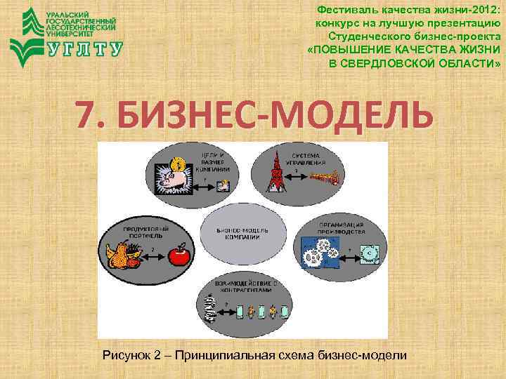 Фестиваль качества жизни-2012: конкурс на лучшую презентацию Студенческого бизнес-проекта «ПОВЫШЕНИЕ КАЧЕСТВА ЖИЗНИ В СВЕРДЛОВСКОЙ