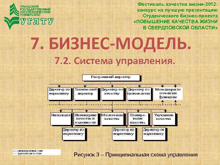 Фестиваль качества жизни-2012: конкурс на лучшую презентацию Студенческого бизнес-проекта «ПОВЫШЕНИЕ КАЧЕСТВА ЖИЗНИ В СВЕРДЛОВСКОЙ