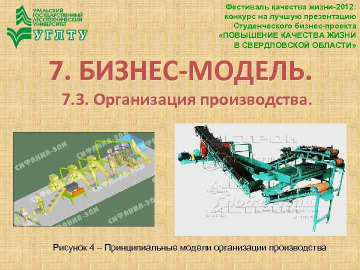 Фестиваль качества жизни-2012: конкурс на лучшую презентацию Студенческого бизнес-проекта «ПОВЫШЕНИЕ КАЧЕСТВА ЖИЗНИ В СВЕРДЛОВСКОЙ