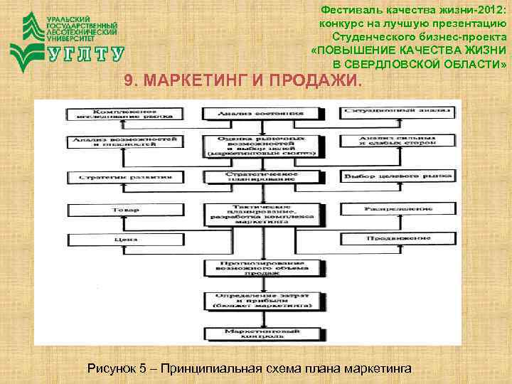 Конкурс на лучшую презентацию