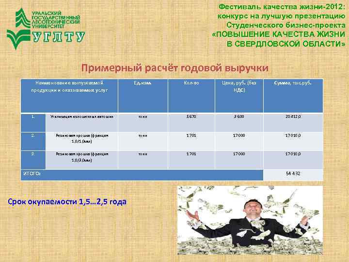 Фестиваль качества жизни-2012: конкурс на лучшую презентацию Студенческого бизнес-проекта «ПОВЫШЕНИЕ КАЧЕСТВА ЖИЗНИ В СВЕРДЛОВСКОЙ