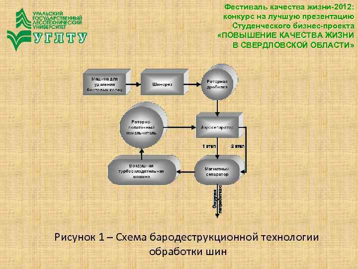 Фестиваль качества жизни-2012: конкурс на лучшую презентацию Студенческого бизнес-проекта «ПОВЫШЕНИЕ КАЧЕСТВА ЖИЗНИ В СВЕРДЛОВСКОЙ