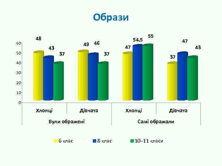 Образи 60 50 48 43 54. 5 49 46 37 55 47 47 37