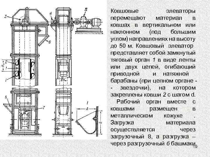 Ковшовые элеваторы перемещают материал в ковшах в вертикальном или наклонном (под большим углом) направлениях