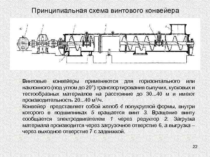 Погрузочные машины непрерывного действия