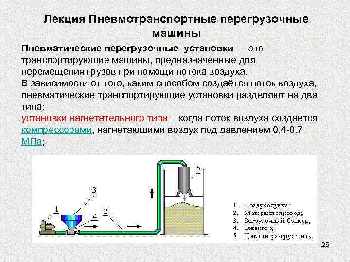 Погрузочные машины непрерывного действия