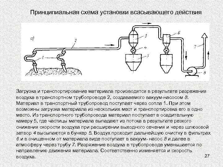 По какой схеме производятся реанимационные действия