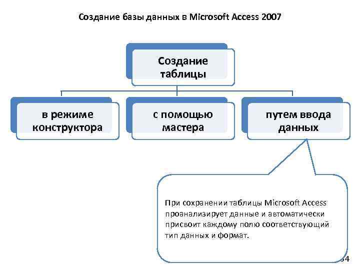 Теоретическая база знаний. Основные понятия теории БД. Основные понятия теории базы данных. Основы теории баз данных. Что такое категория данных в БД.