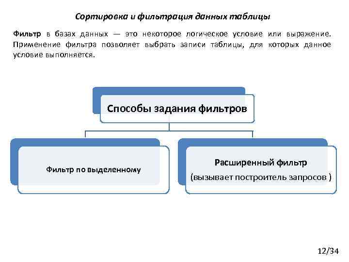 Сортировка и фильтрация данных таблицы Фильтр в базах данных — это некоторое логическое условие