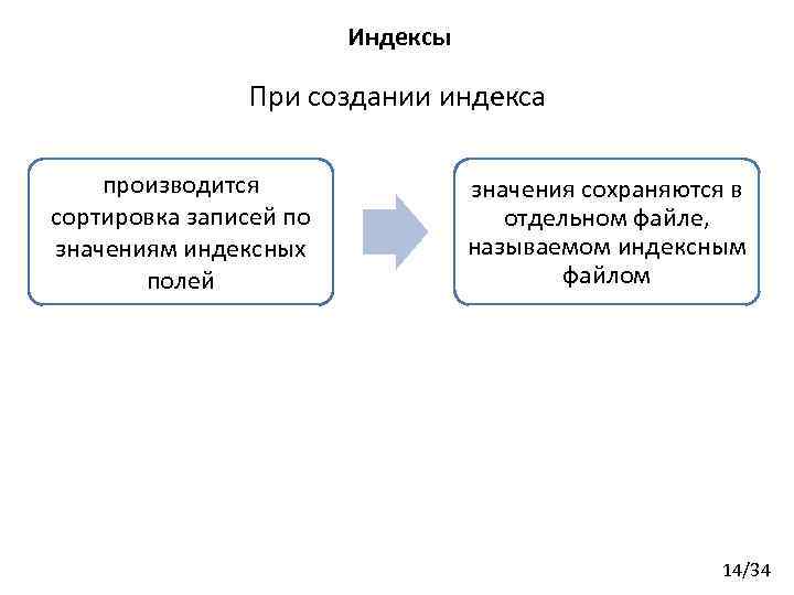 Индексы При создании индекса производится сортировка записей по значениям индексных полей значения сохраняются в