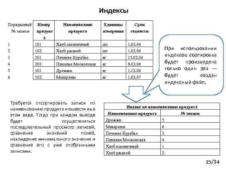 Индексы Порядковый Номер Наименование Единицы Срок № записи продукта измерения годности а 1 2