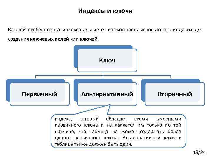 Индексы и ключи Важной особенностью индексов является возможность использовать индексы для создания ключевых полей