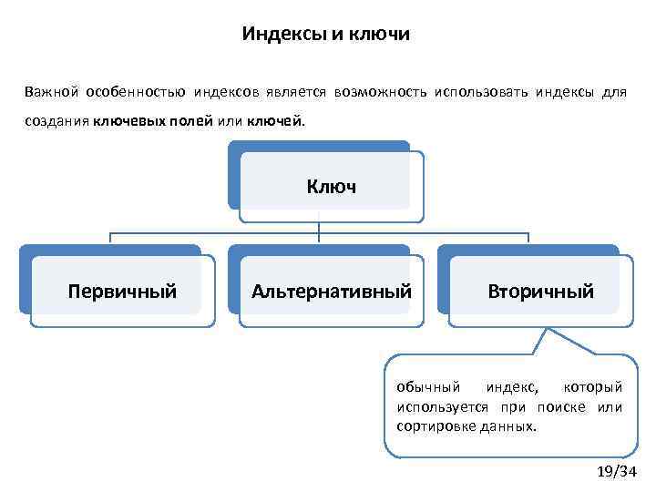 Индексы и ключи Важной особенностью индексов является возможность использовать индексы для создания ключевых полей