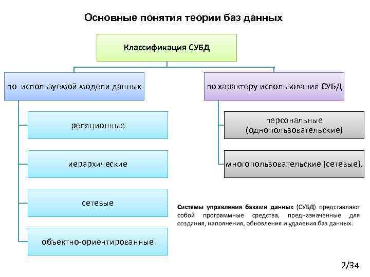 Укажите истинные высказывания субд не позволяет. Основные определения теории баз данных. 1. Перечислить основные понятия теории БД. Основные понятия баз данных и СУБД.