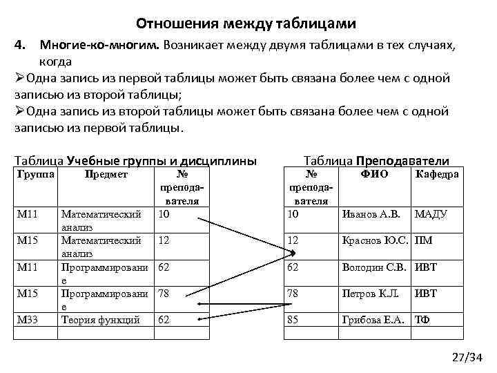 Отношения между таблицами 4. Многие-ко-многим. Возникает между двумя таблицами в тех случаях, когда ØОдна