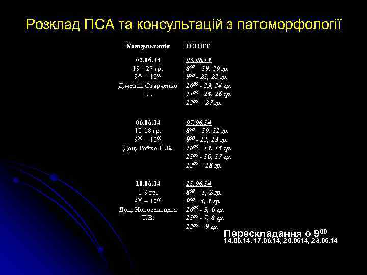 Розклад ПСА та консультацій з патоморфології Консультація ІСПИТ 02. 06. 14 19 - 27