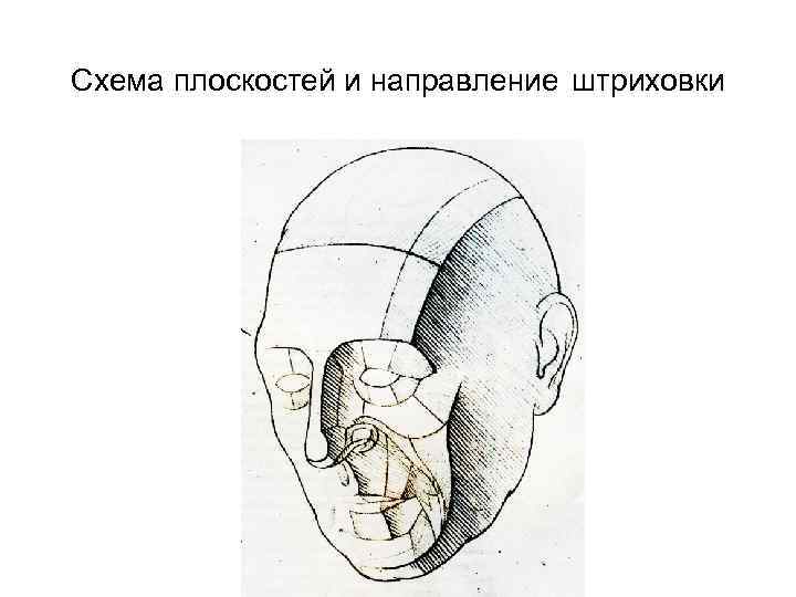 Схема плоскостей и направление штриховки 