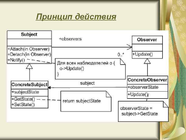 Принцип действия 