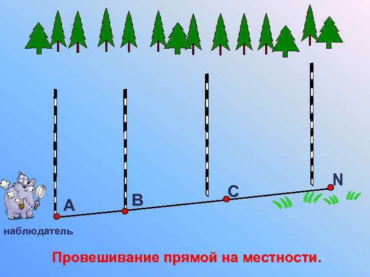 А В С наблюдатель Провешивание прямой на местности. N 