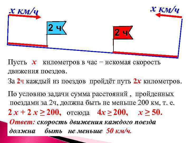 х км/ч 2 ч 2 ч Пусть х километров в час − искомая скорость