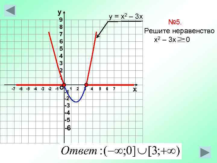 у у = х2 – 3 х 9 8 7 6 5 4 3