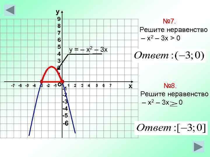 у 9 8 7 6 5 4 3 2 1 -7 -6 -5 -4