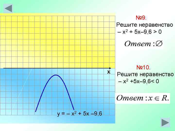 № 9. Решите неравенство – х2 + 5 х– 9, 6 > 0 х