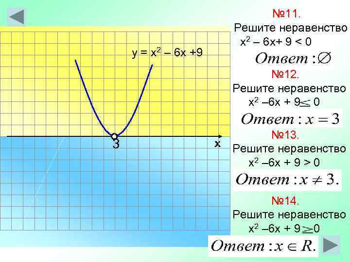 у = х2 – 6 х +9 № 11. Решите неравенство х2 – 6