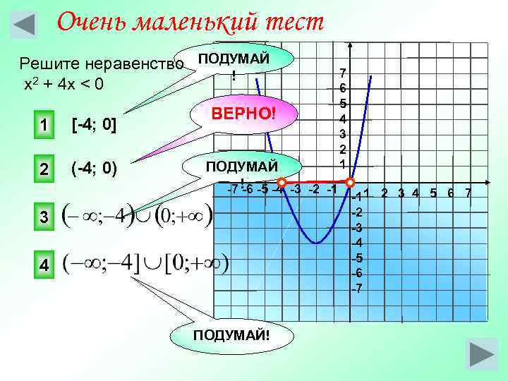 Очень маленький тест Решите неравенство ПОДУМАЙ ! х2 + 4 х < 0 1