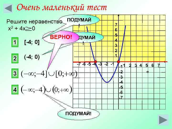 Очень маленький тест Решите неравенство ПОДУМАЙ ! х2 + 4 х 0 1 [-4;