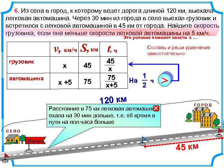 6. Из села в город, к которому ведет дорога длиной 120 км, выехала легковая