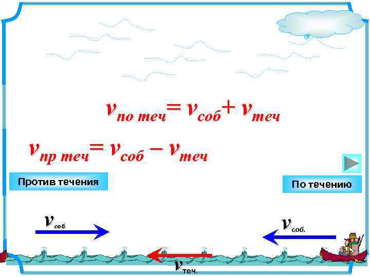 vпо теч= vсоб+ vтеч vпр теч= vсоб – vтеч Против течения По течению v