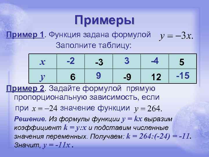 Примеры Пример 1. Функция задана формулой Заполните таблицу: x y -2 6 -3 9