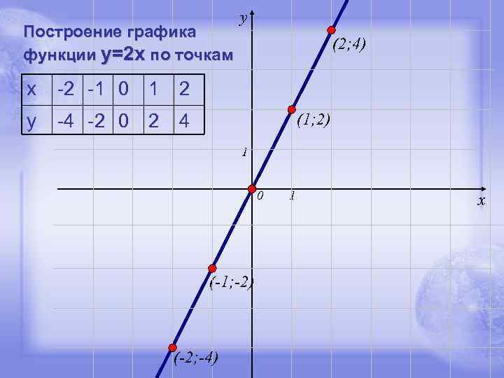 Как построить график по точкам на компьютере