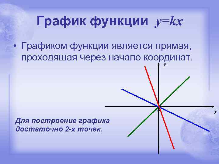 График функции y=kx • Графиком функции является прямая, проходящая через начало координат. у 0