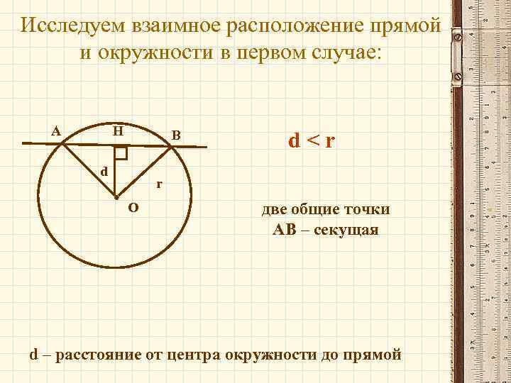 Исследуем взаимное расположение прямой и окружности в первом случае: А Н В d d<r