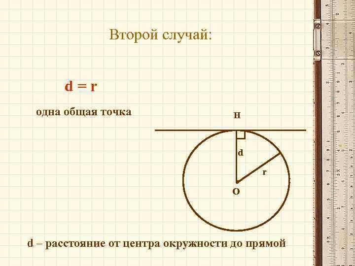 Второй случай: d=r одна общая точка Н d r О d – расстояние от