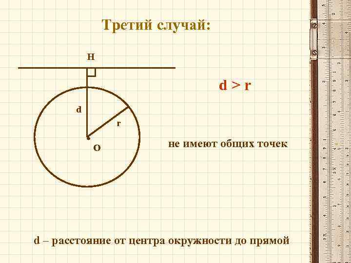 Третий случай: H d>r d r О не имеют общих точек d – расстояние