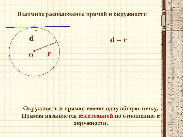 Взаимное расположение прямой и окружности d О d=r r Окружность и прямая имеют одну