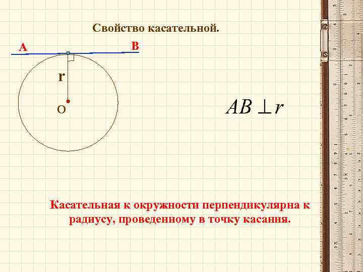 Свойство касательной. В А r О Касательная к окружности перпендикулярна к радиусу, проведенному в