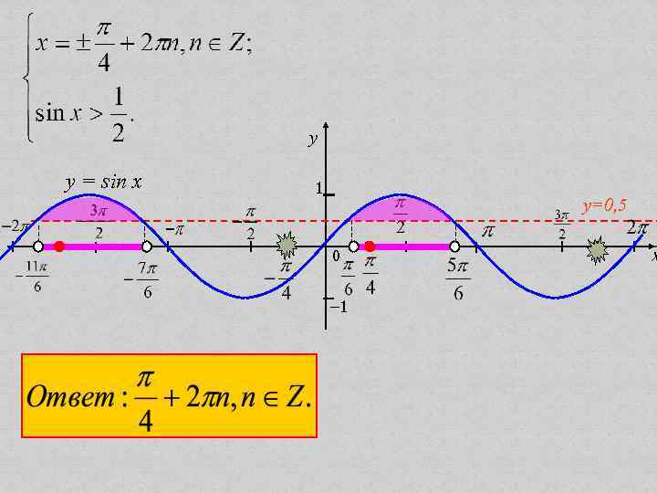 y y = sin x 1 y=0, 5 0 − 1 x 