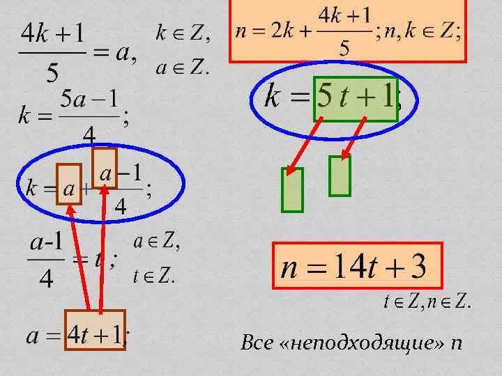 Все «неподходящие» n 