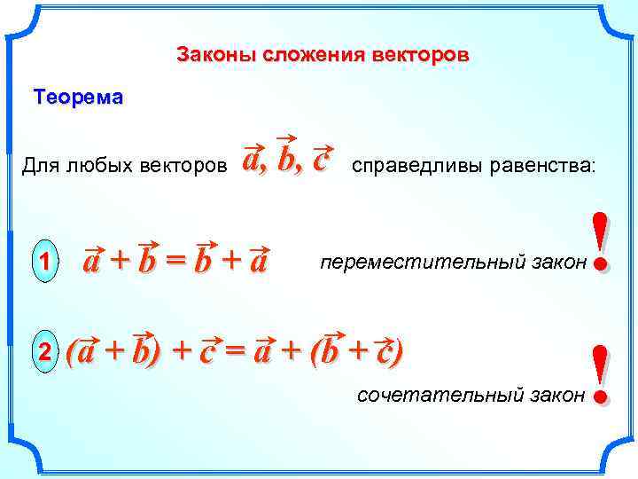 Законы сложения векторов Теорема Для любых векторов 1 2 a, b, c a+b=b+a справедливы