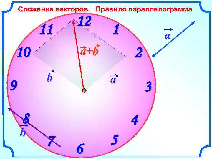 Сложение векторов. Правило параллелограмма. 11 10 12 a 8 b a 2 a+b b