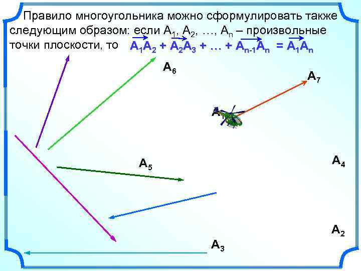 Правило многоугольника можно сформулировать также следующим образом: если А 1, А 2, …, Аn