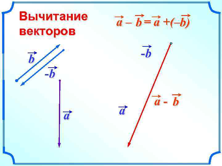 Вычитание векторов a – b = a +(–b) -b b -b a a a-