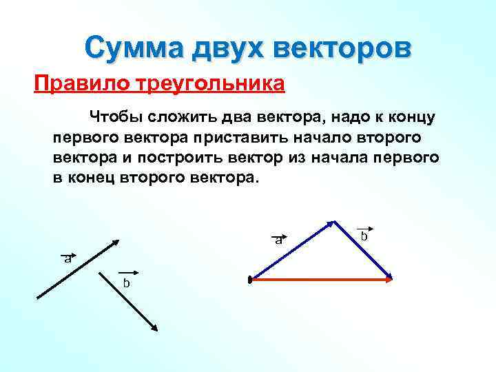 Пользуясь п. Правило треугольника сложения двух векторов. Сложение 2 векторов правило треугольника. Сумма двух векторов. Сумма векторов правило треугольника.