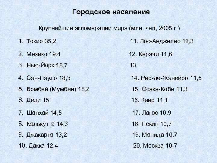 Городское население Крупнейшие агломерации мира (млн. чел, 2005 г. ) 1. Токио 35, 2